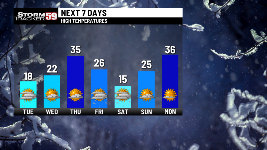 Difficult Travel Tonight, Snow Showers Exit Tuesday But Brutal Chill ...