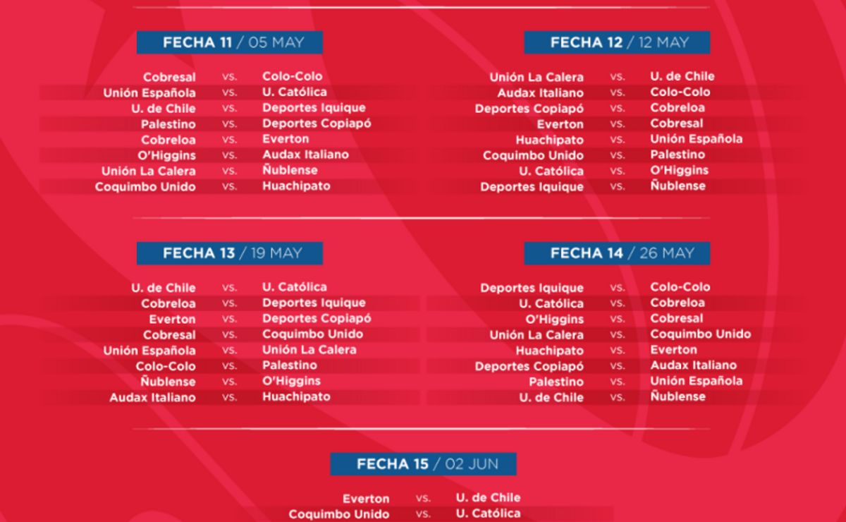 El fixture del Campeonato Nacional 2024 Superclásico se jugará a