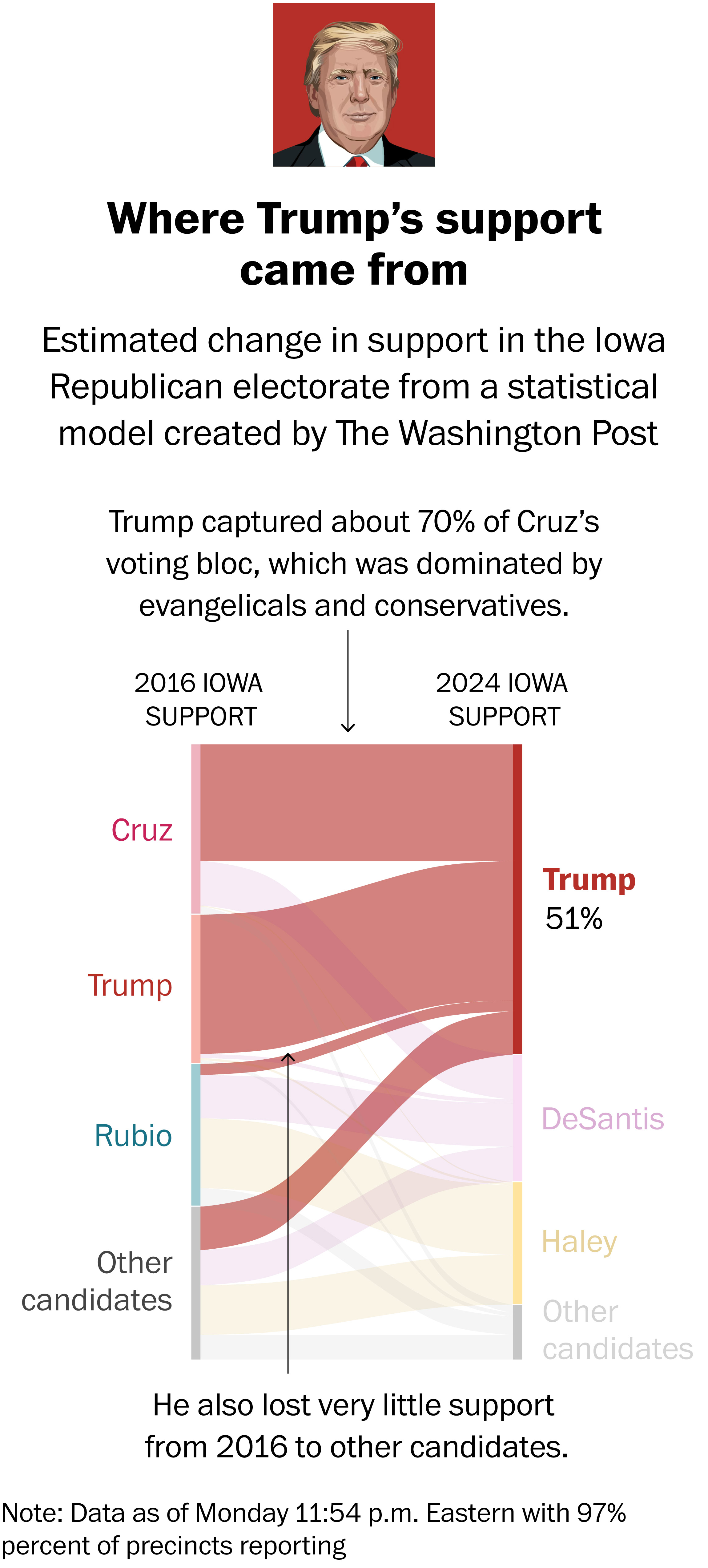 The Campaign Moment: How Trump Iced His Foes