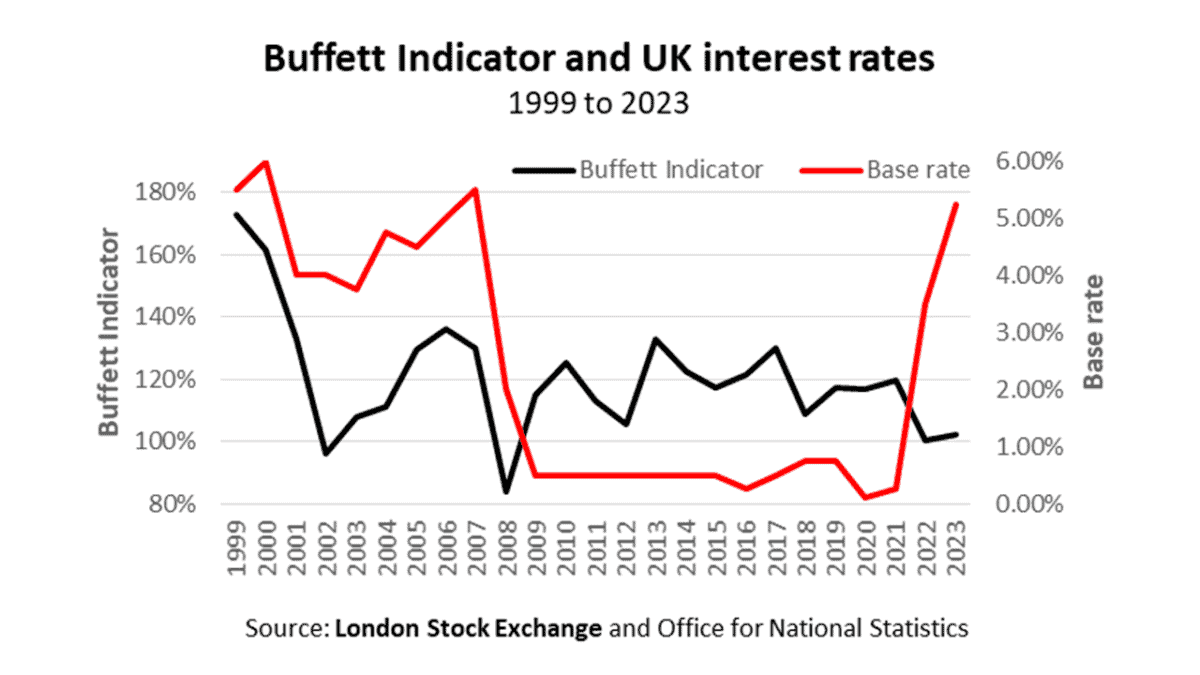 6 Reasons Why I Think The UK Stock Market Will Rally In 2024   AA1n2qnQ.img