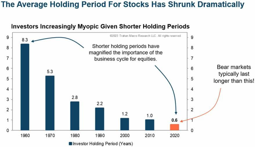 Hold period. ISM Manufacturing. Stanley Apple.