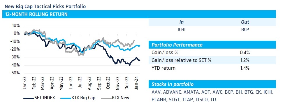 3 Supercharged Growth Stocks That Can Plunge 70% To 89% In 2024 ...