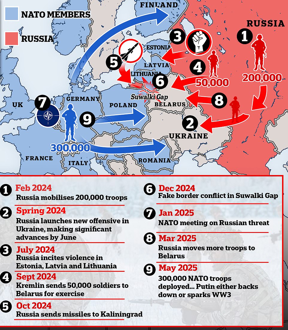 Germany's fears of Putin and WW3 are justified, says former commander