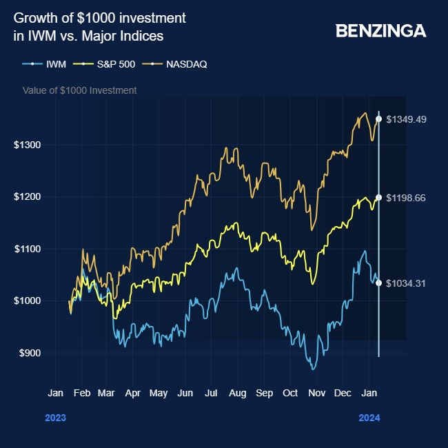 No Recession In 2024 Institutional Investors Long On Magnificent 7   AA1n3OIp.img