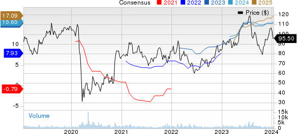 New Strong Buy Stocks For January 16th