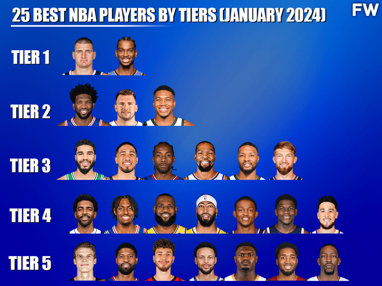 25 Best NBA Players By Tiers (January 2024)