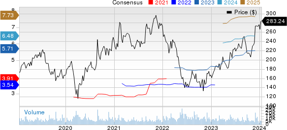 4 Enterprise Software Stocks That Promise Gains In 2024   AA1n3ZOY.img