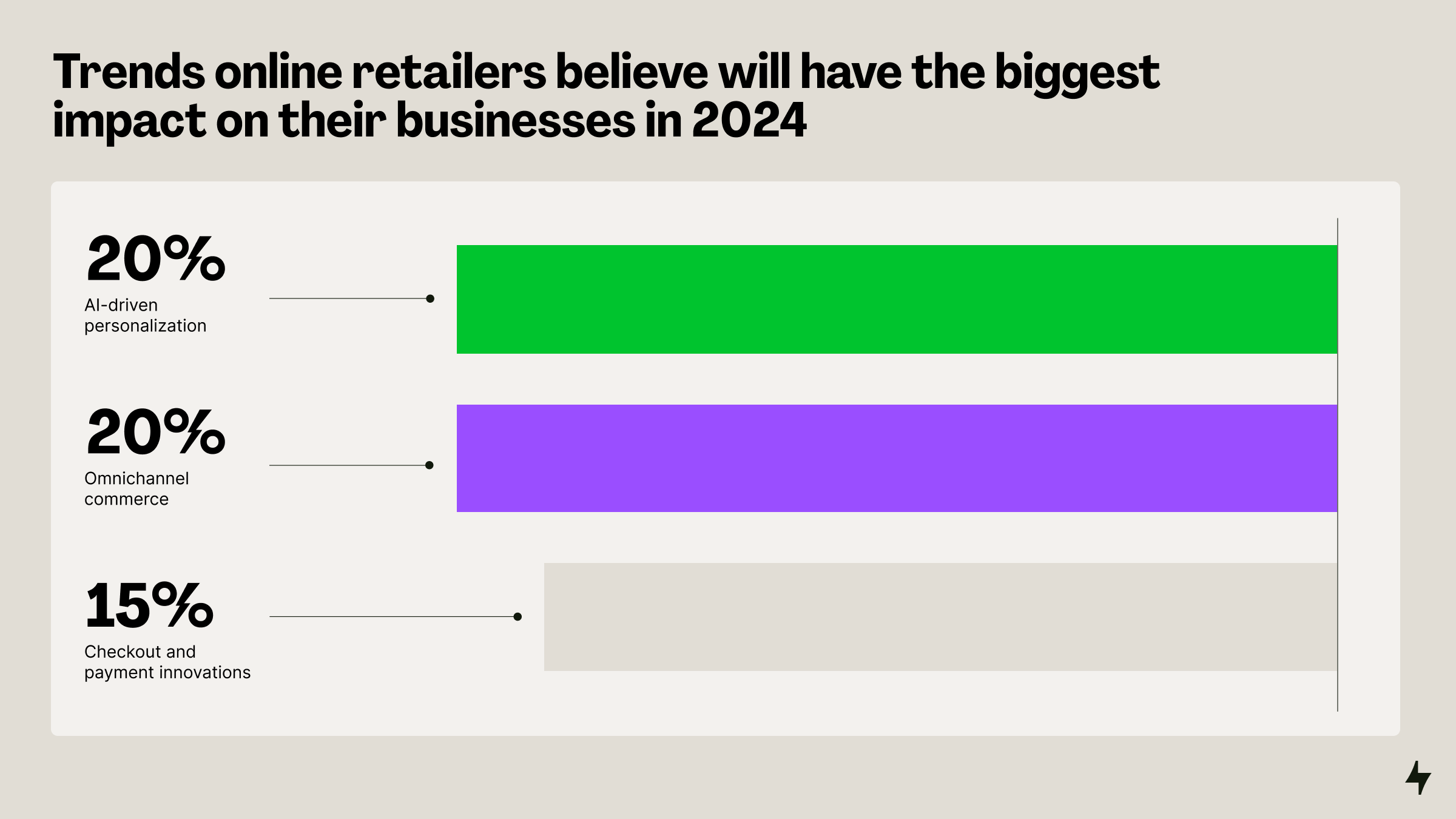 Retailers Say Returns, Consumer Data and Competition Are 2024's Top