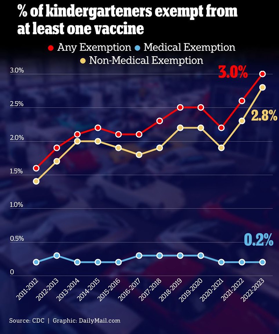 Four States Now Reporting Measles Cases As Philly Offers Free Shots   AA1n5e4y.img