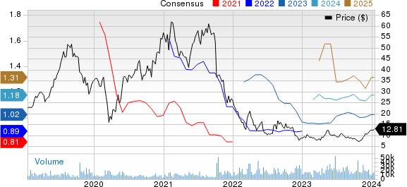 Best Value Stocks To Buy For January 17th