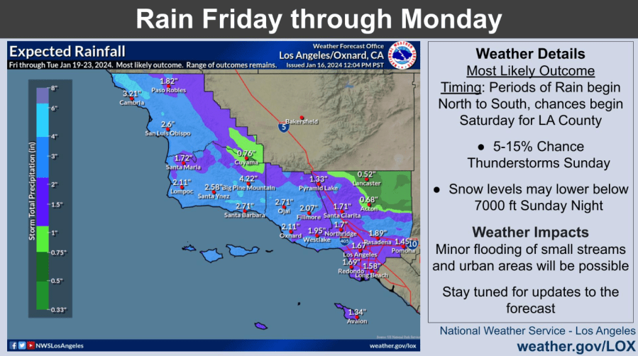 Potentially Heavy Rain In The Forecast For Southern California