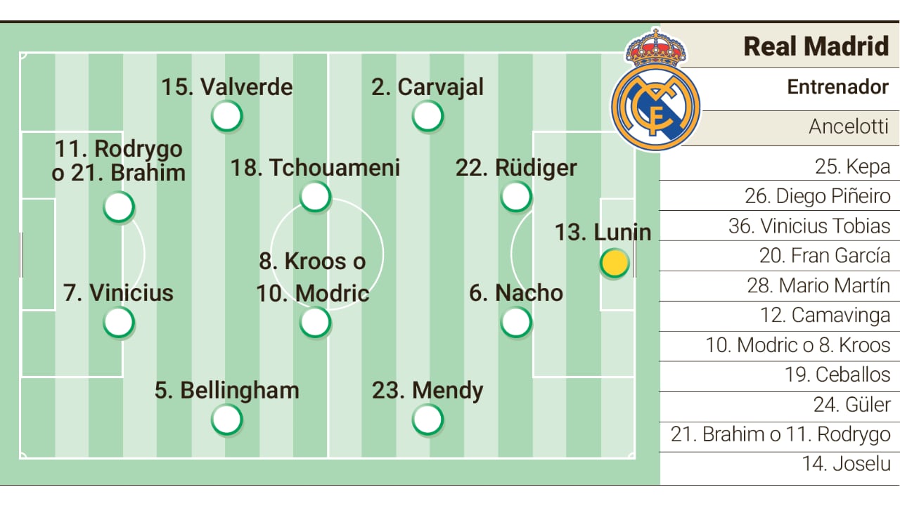 Alineación Posible Del Real Madrid Contra El Atlético En La Copa Del Rey