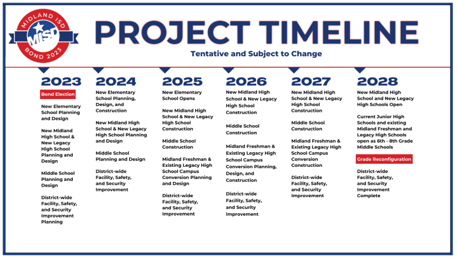 MISD Bond Projects Underway: Here’s The Latest Update