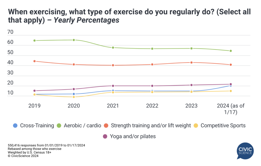 Four Fitness Trends To Watch In 2024   AA1n8PaO.img