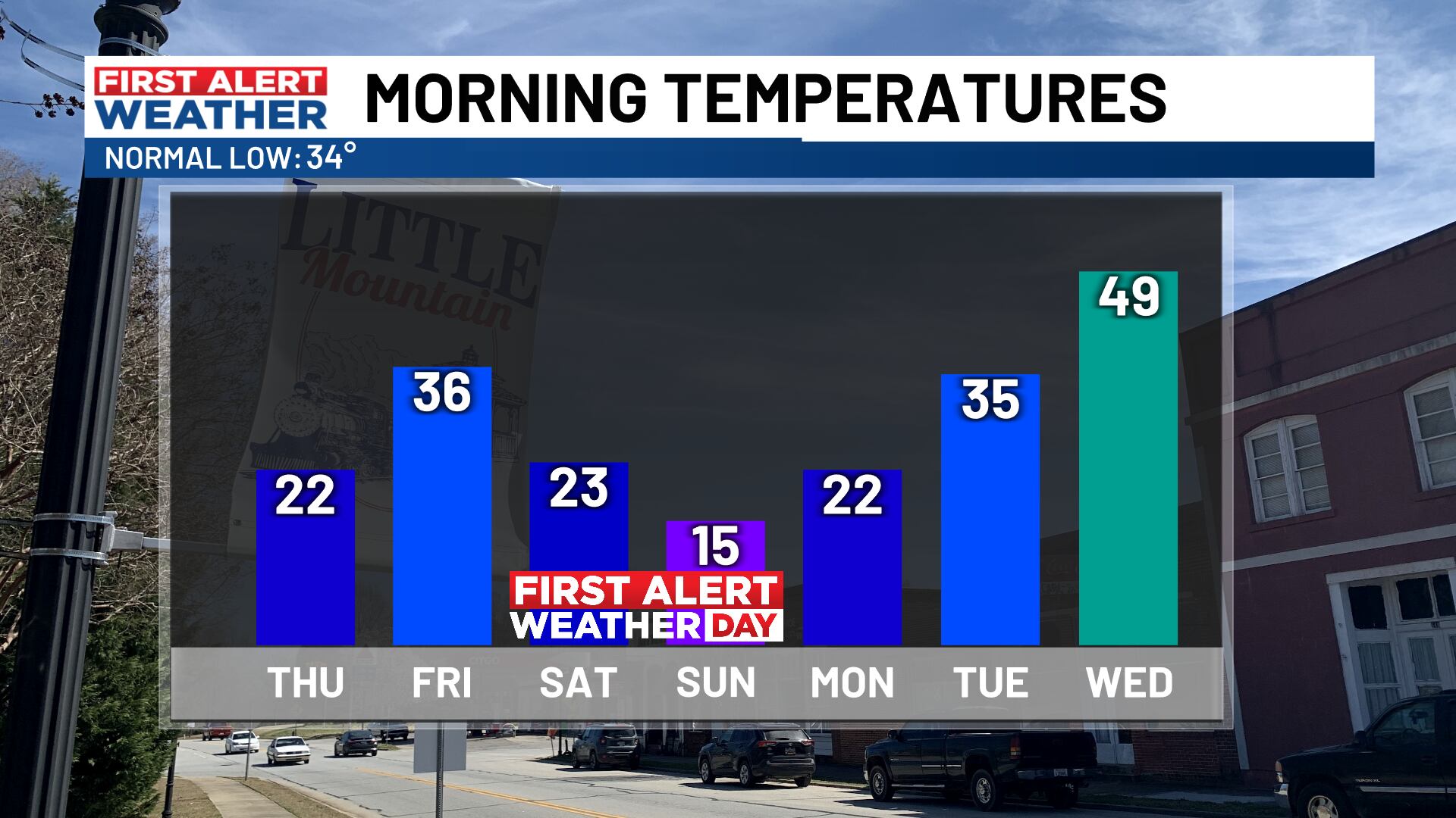 FIRST ALERT WEATHER: Cold Tonight And Then Frigid Weather For This Weekend