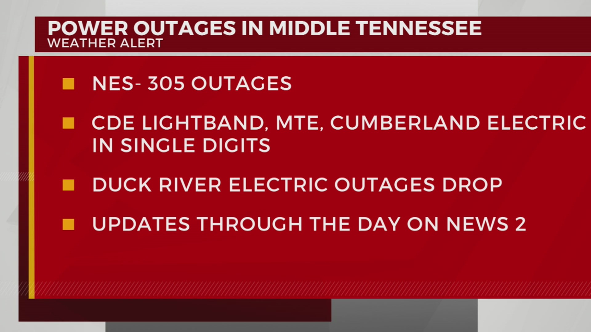 Power Outages On Jan 17 2024 Midday   AA1n8iCS.img