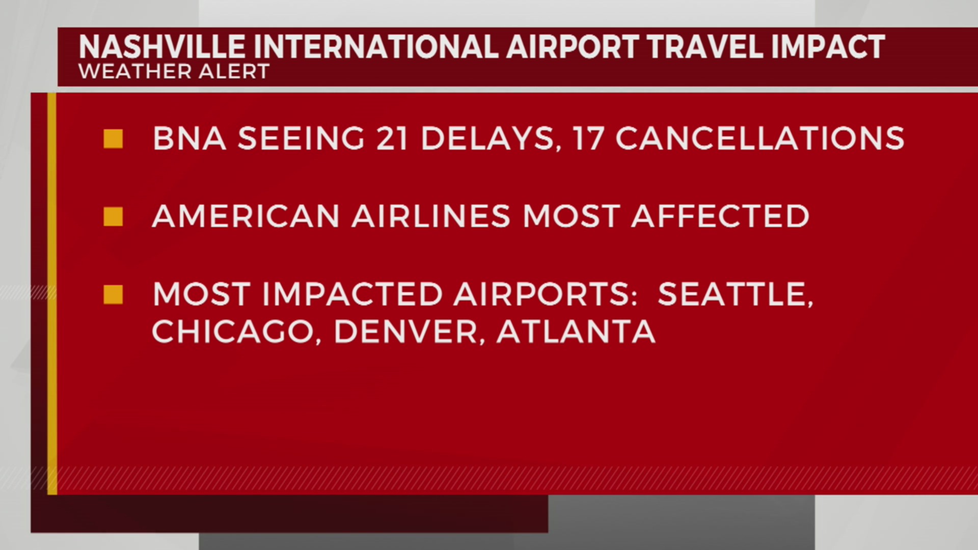 Delays Cancellations At BNA Jan 17 2024 Midday   AA1n8sqv.img