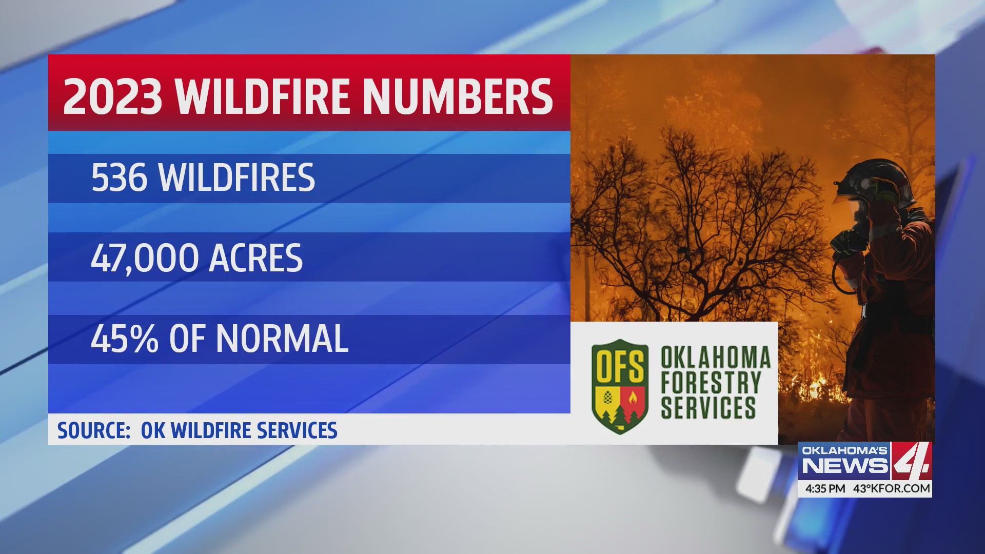 2024 Expected To Have Increased Wildfires   AA1n92Da.img