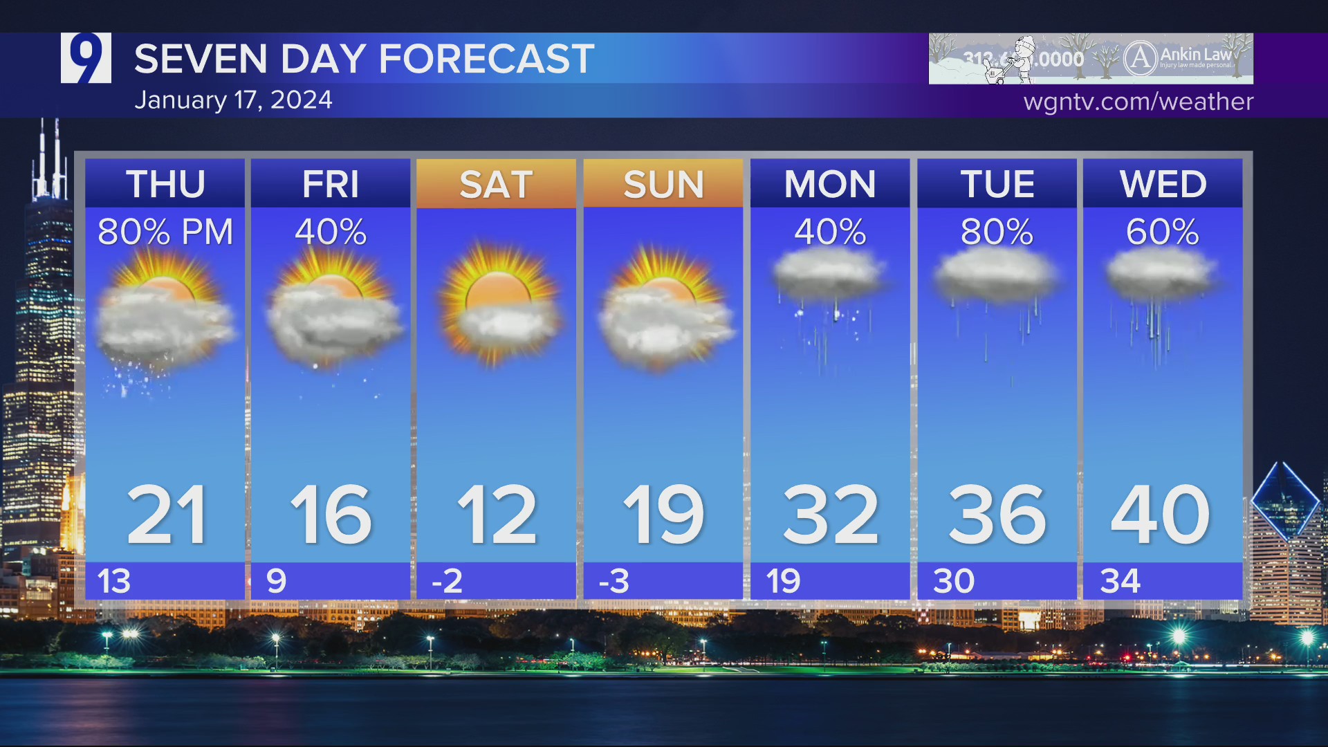 Wednesday Night Weather Forecast For Chicagoland