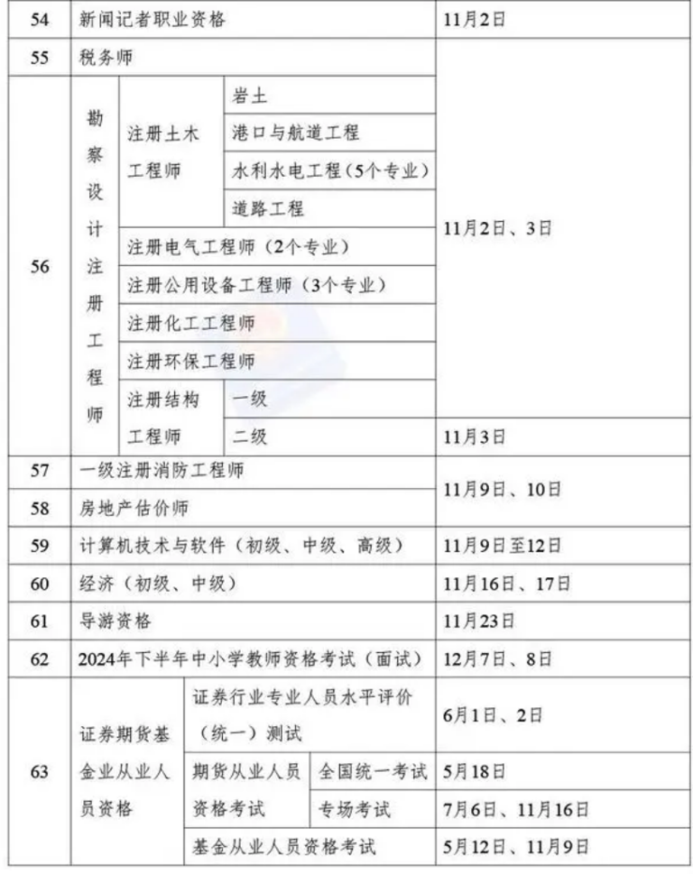 2024年考证时间表来了！这些证书不仅利于考研，还帮助就业？