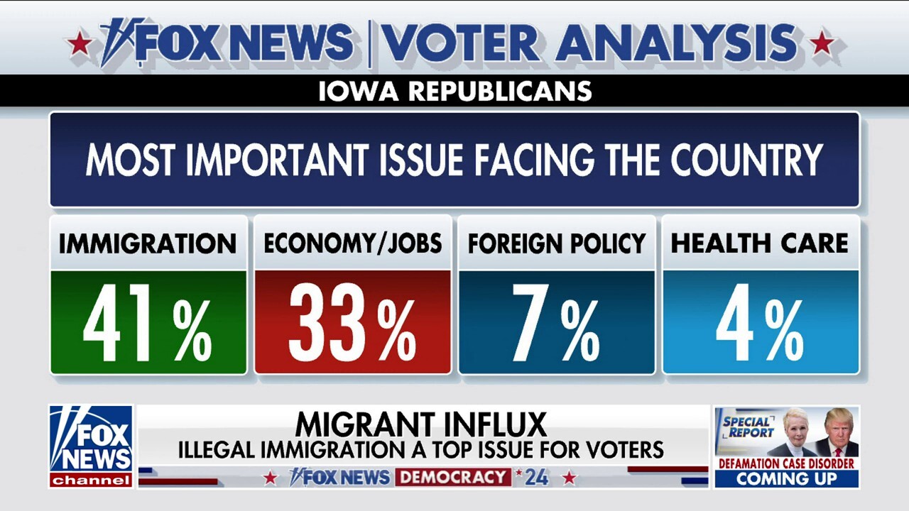 Will Illegal Immigration Be A Top Issue In The 2024 Presidential Election   AA1n9wXs.img