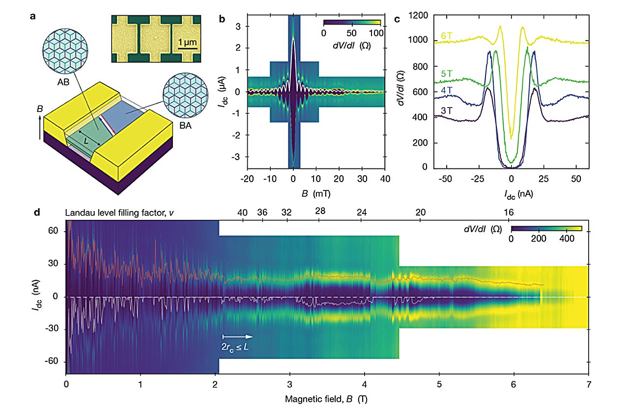 Scientists Develop Novel One-dimensional Superconductor