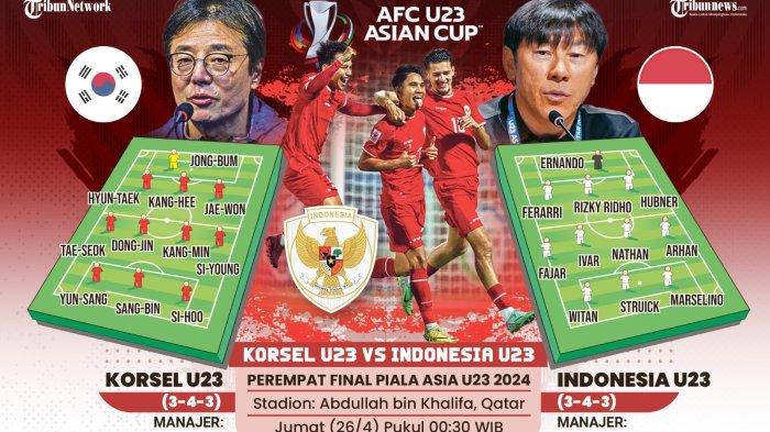 siaran langsung 8 besar piala asia u23 2024: timnas indonesia vs korsel,qatar vs jepang malam ini