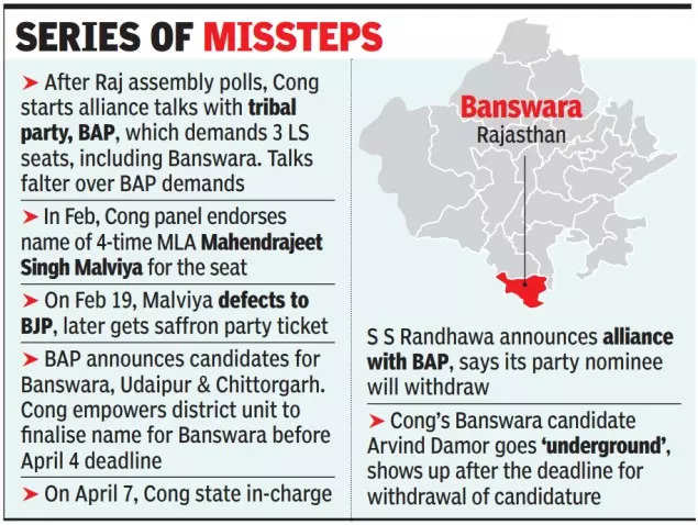 bungle in banswara: why congress is opposing its own man
