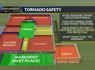 AST Weather Blog: Identifying your tornado safety plan in advance of incoming severe risks<br><br>