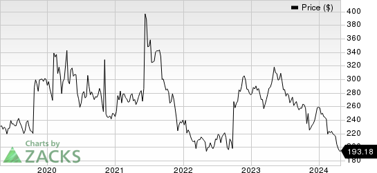 Biogen (BIIB) Q1 Earnings Beat, Stock Up On Alzheimer Drug Uptake