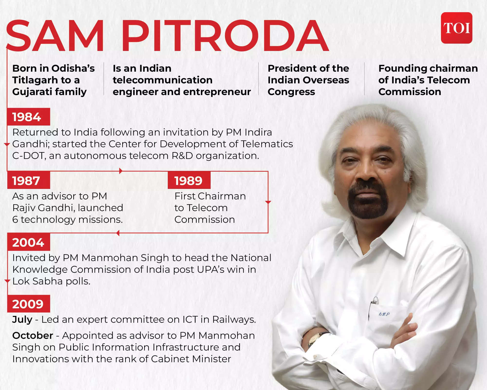 playing it again: what sam pitroda said & status of inheritance tax in india, abroad