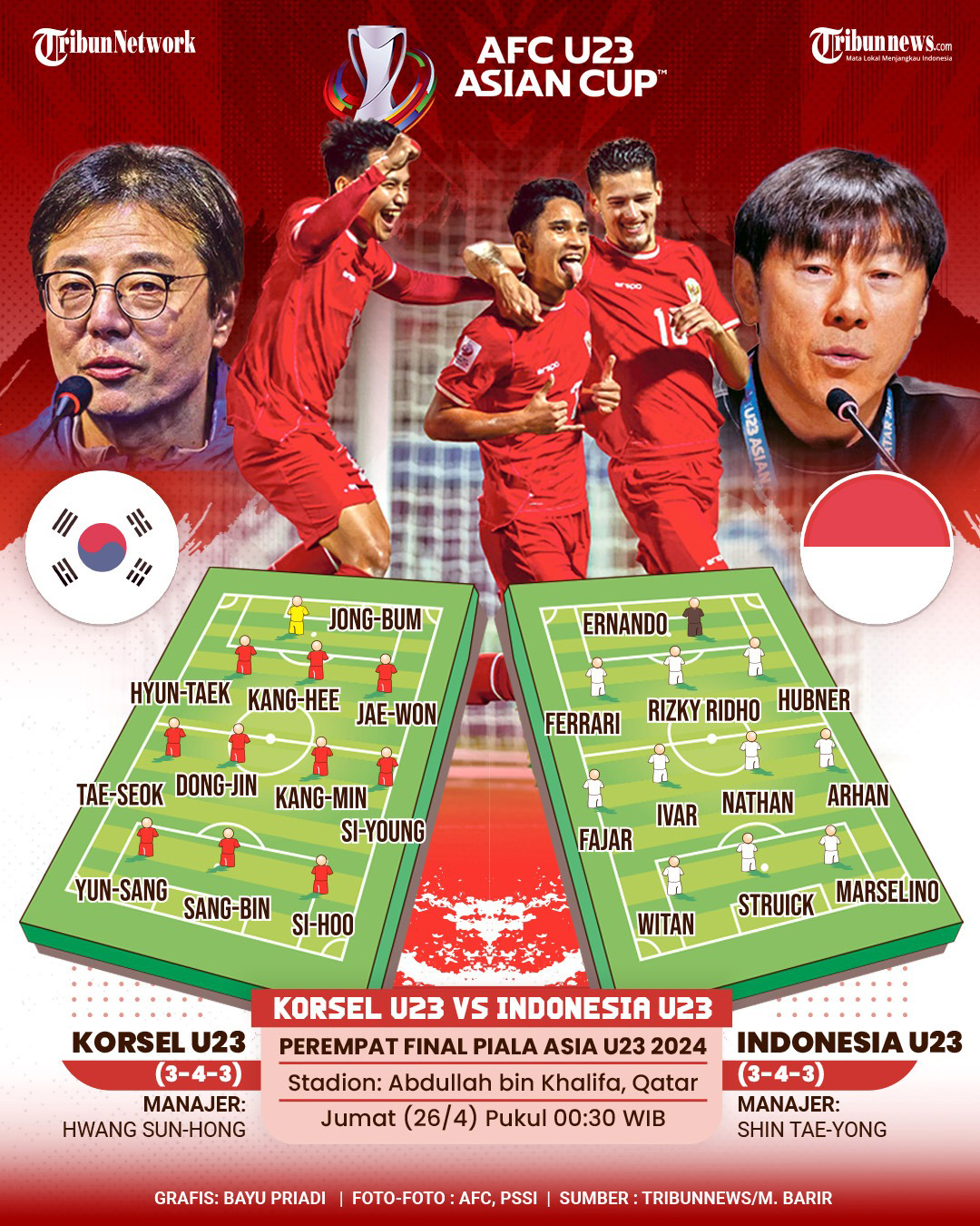 media korea sebut stadion abdullah bin khalifa bak rumah kedua bagi timnas u23 indonesia