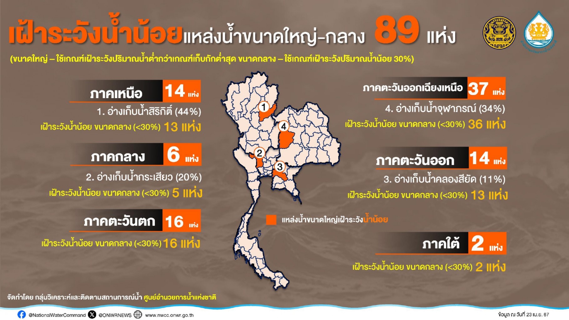 สทนช.แนวโน้มไทยปีนี้มีพายุ 1 - 3 ลูก ฝนเริ่มตก กลางเดือน พ.ค.