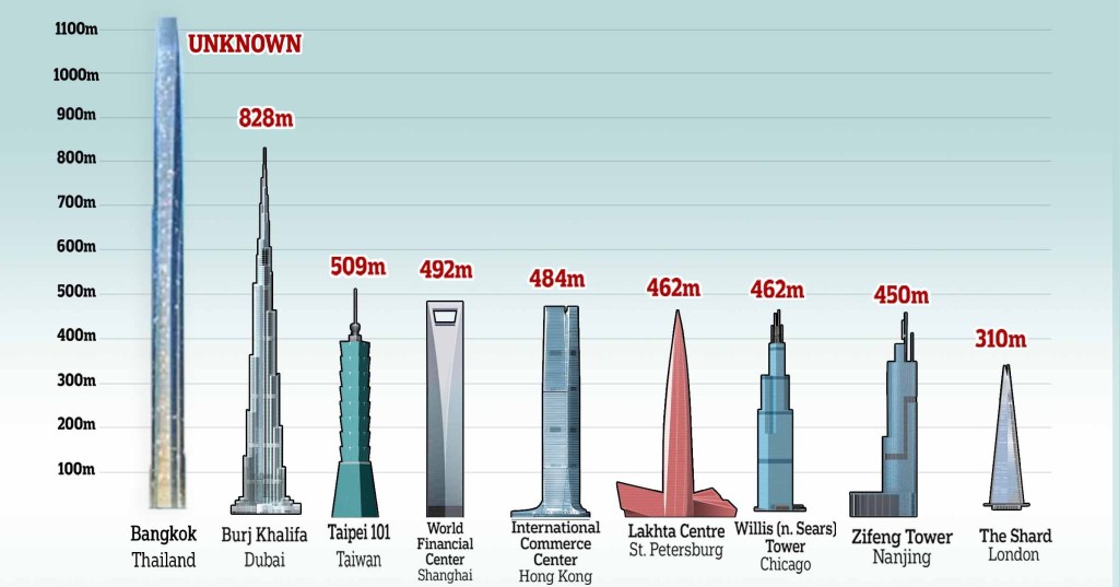 Plans unveiled for ‘world’s tallest building’ that would dwarf Burj Khalifa