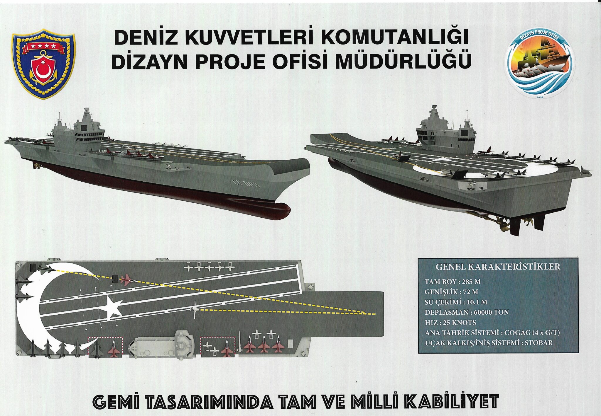 η τουρκία παρουσίασε σχέδια για νέο αεροπλανοφόρο «αποκλειστικά εγχώριας παραγωγής»