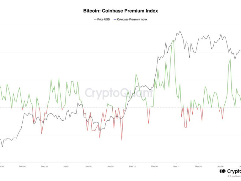 First Mover Americas: Bitcoin Drops Below $64K, Ether Falls