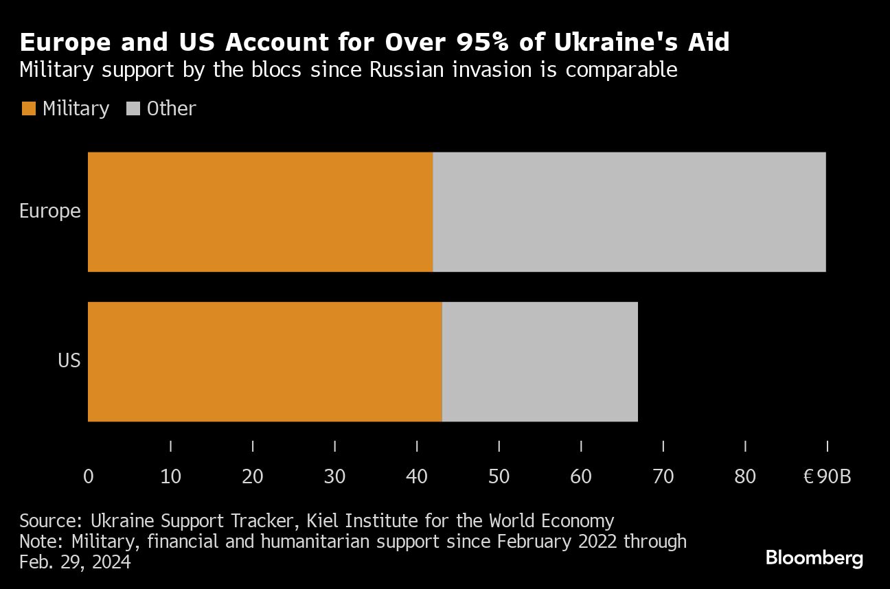 g-7 eyes plan on us-led $50 billion aid package for ukraine