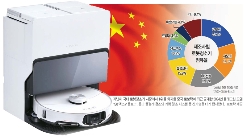 로봇청소기로 가전 왕국 휩쓴 중국, 뒤늦게 반격 나선 삼성·lg