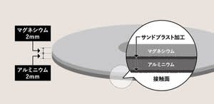セレニティの「静寂（shijima）」シリーズが始動、ターンテーブルシート「sjt-5」発表