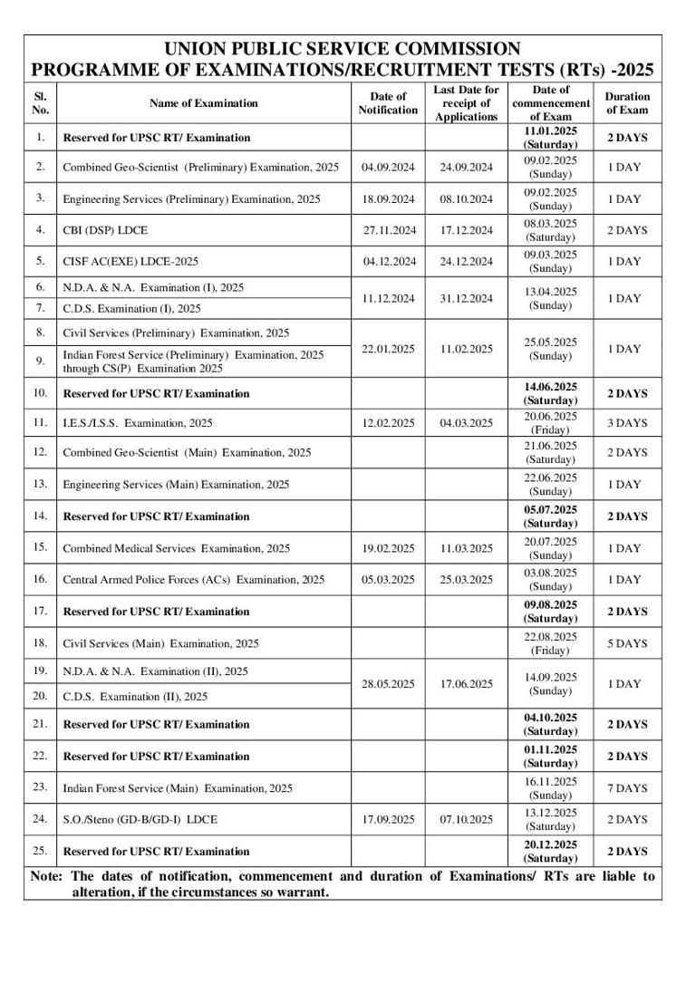 UPSC Announces Revised 2024 Calendar: IAS Exam Set For June 16