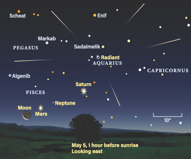 how to, how to see meteors from 3,000 years ago this week