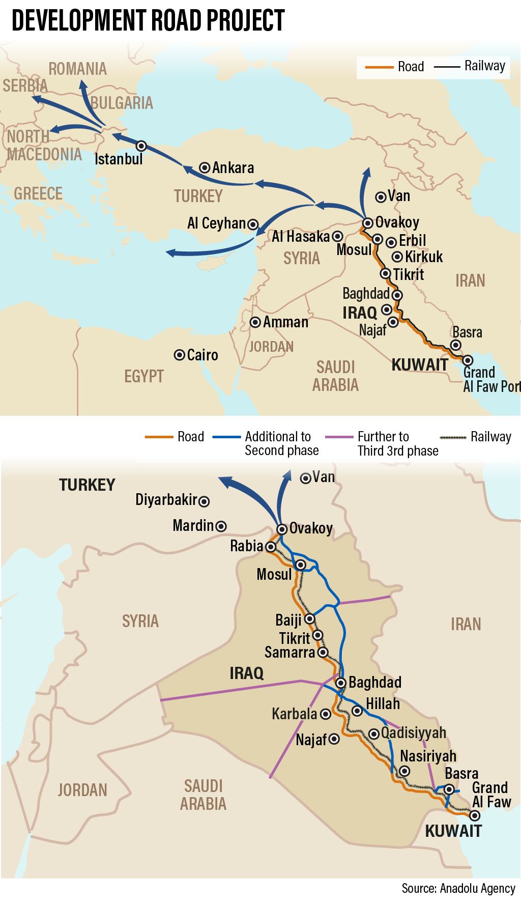 what is iraq's development road and will it challenge us and china trade routes?