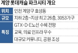 'gtx+숲세권'…계양에 3053가구 출격