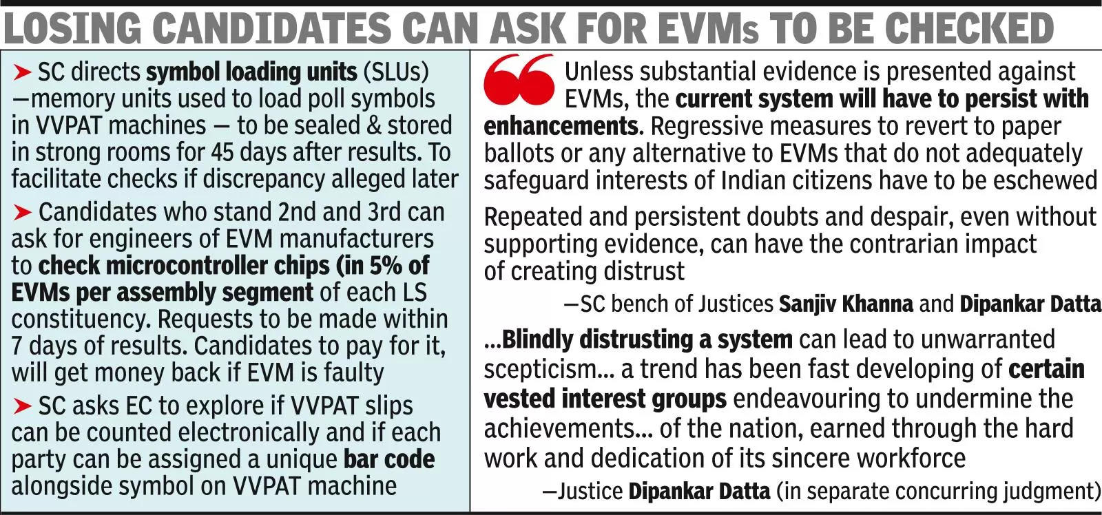 sc rejects return to ballots, says distrust of evms ‘blind’