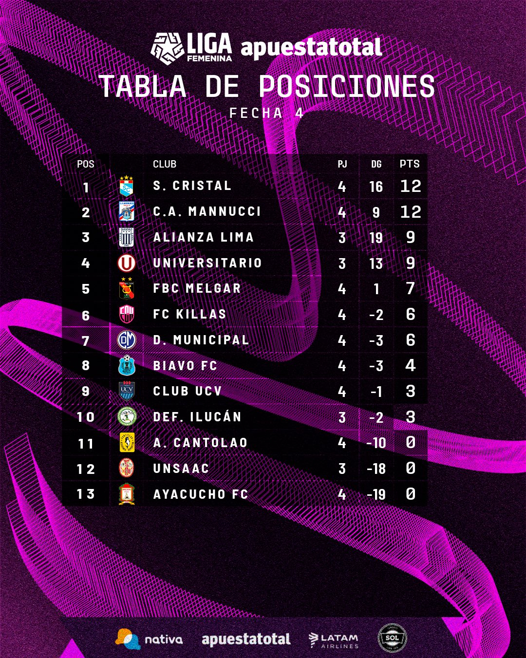 tabla de posiciones liga femenina 2024 en vivo: resultados y partidos de la fecha 5