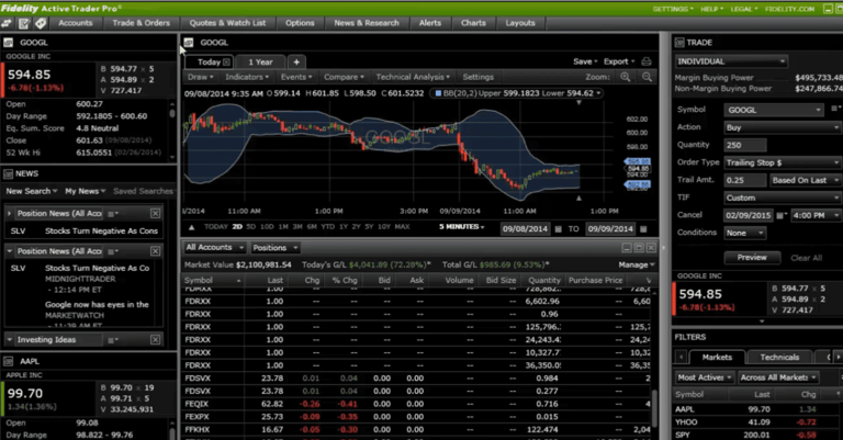 What Is Fidelity Active Trader Pro, And What Are The Benefits?