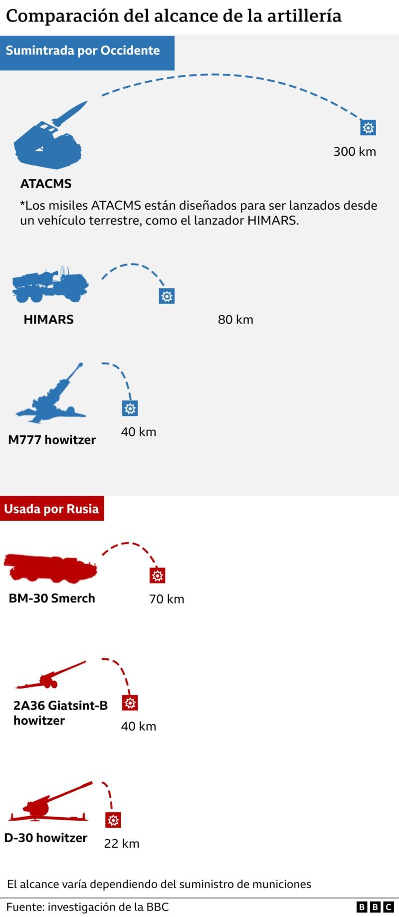 así son los miles de largo alcance que eu dio a ucrania vs rusia, según la bbc; se usaron en crimea