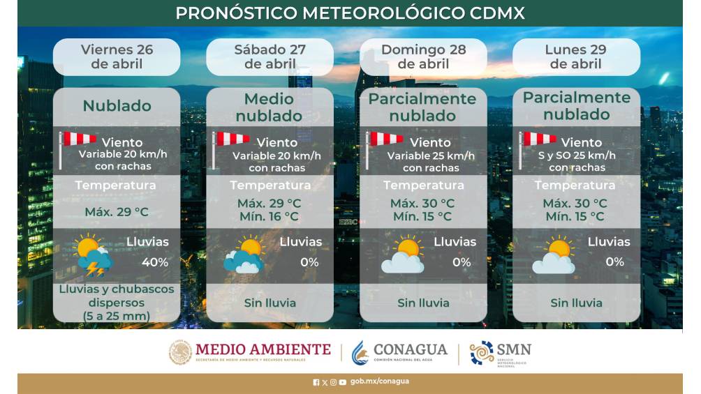 clima en méxico: el frente frío 48 causará lluvias y vientos en varios estados de méxico durante el fin de semana