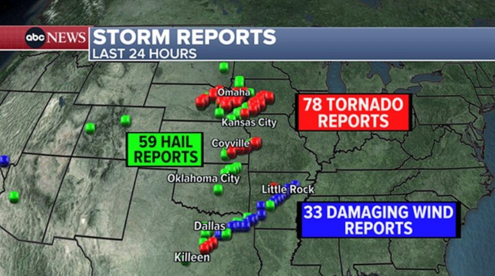 78 tornado reports friday in the heartland, more possible
