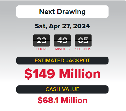 After no grand prize winner from Wednesday's drawing, the Powerball jackpot for Wednesday now sits at $149 million with a cash value of $68.8 million.